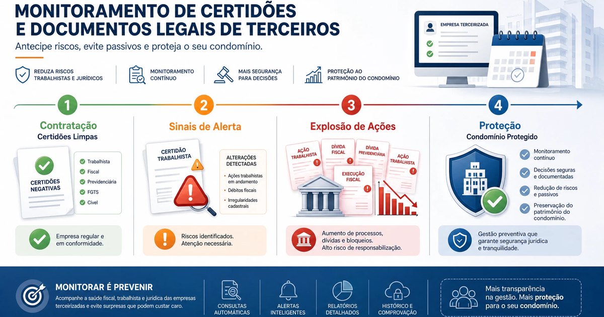Acompanhamento de Certidões de Empresas Terceirizadas: Por Que Não Basta Uma Única Solicitação